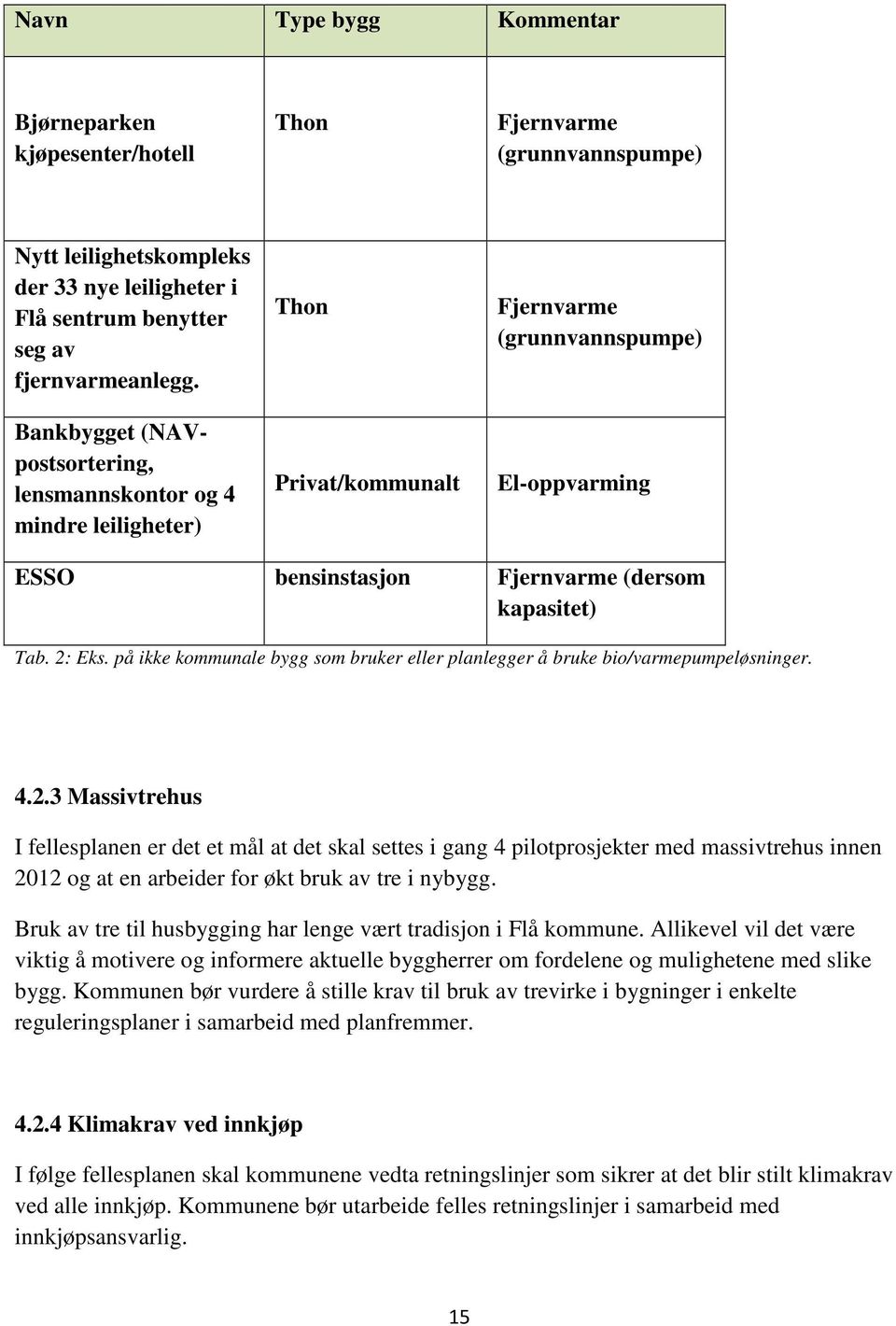 på ikke kommunale bygg som bruker eller planlegger å bruke bio/varmepumpeløsninger. 4.2.