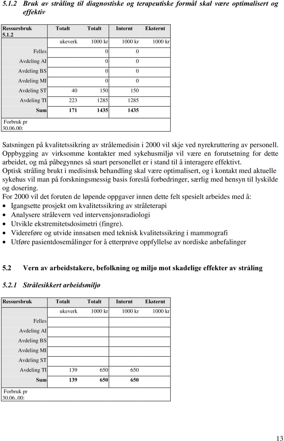 Oppbygging av virksomme kontakter med sykehusmiljø vil være en forutsetning for dette arbeidet, og må påbegynnes så snart personellet er i stand til å interagere effektivt.