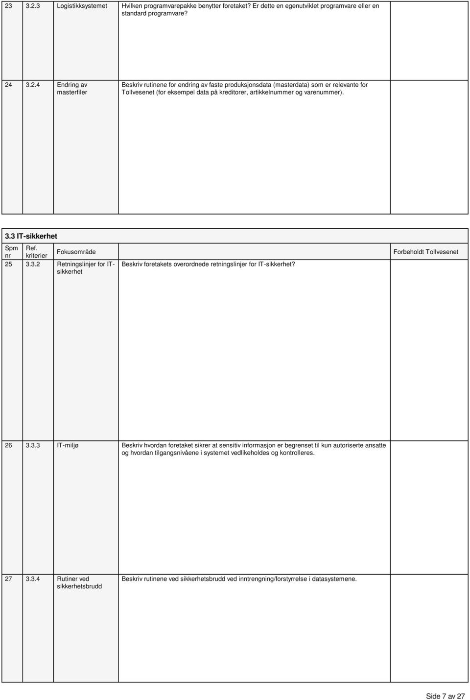 27 3.3.4 Rutiner ved sikkerhetsbrudd Beskriv rutinene ved sikkerhetsbrudd ved inntrengning/forstyrrelse i datasystemene. Side 7 av 27