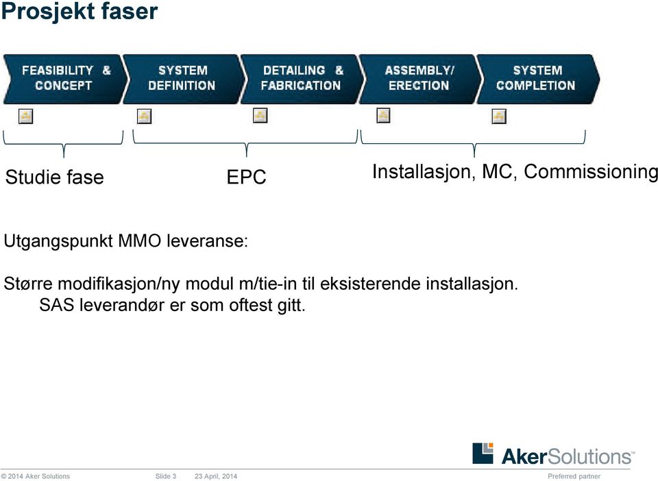 modifikasjon/ny modul m/tie-in til eksisterende