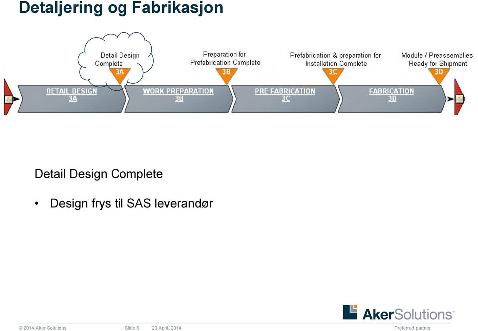 frys til SAS leverandør 2014