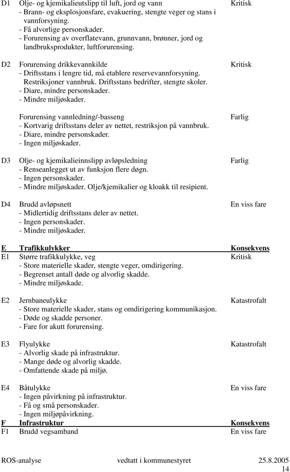 Restriksjoner vannbruk. Driftsstans bedrifter, stengte skoler. - Diare, mindre personskader. - Mindre miljøskader.