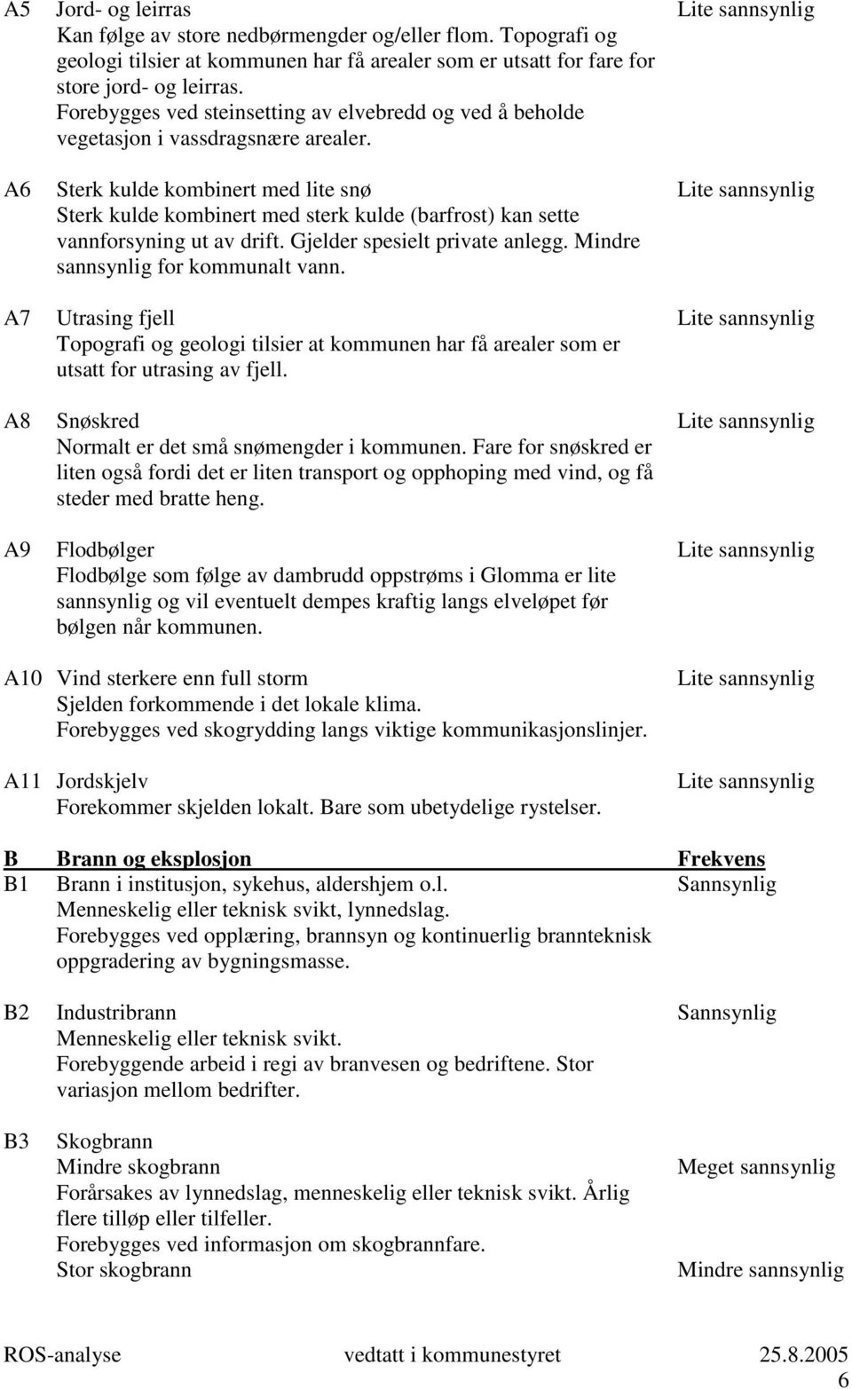 A6 Sterk kulde kombinert med lite snø Lite sannsynlig Sterk kulde kombinert med sterk kulde (barfrost) kan sette vannforsyning ut av drift. Gjelder spesielt private anlegg.