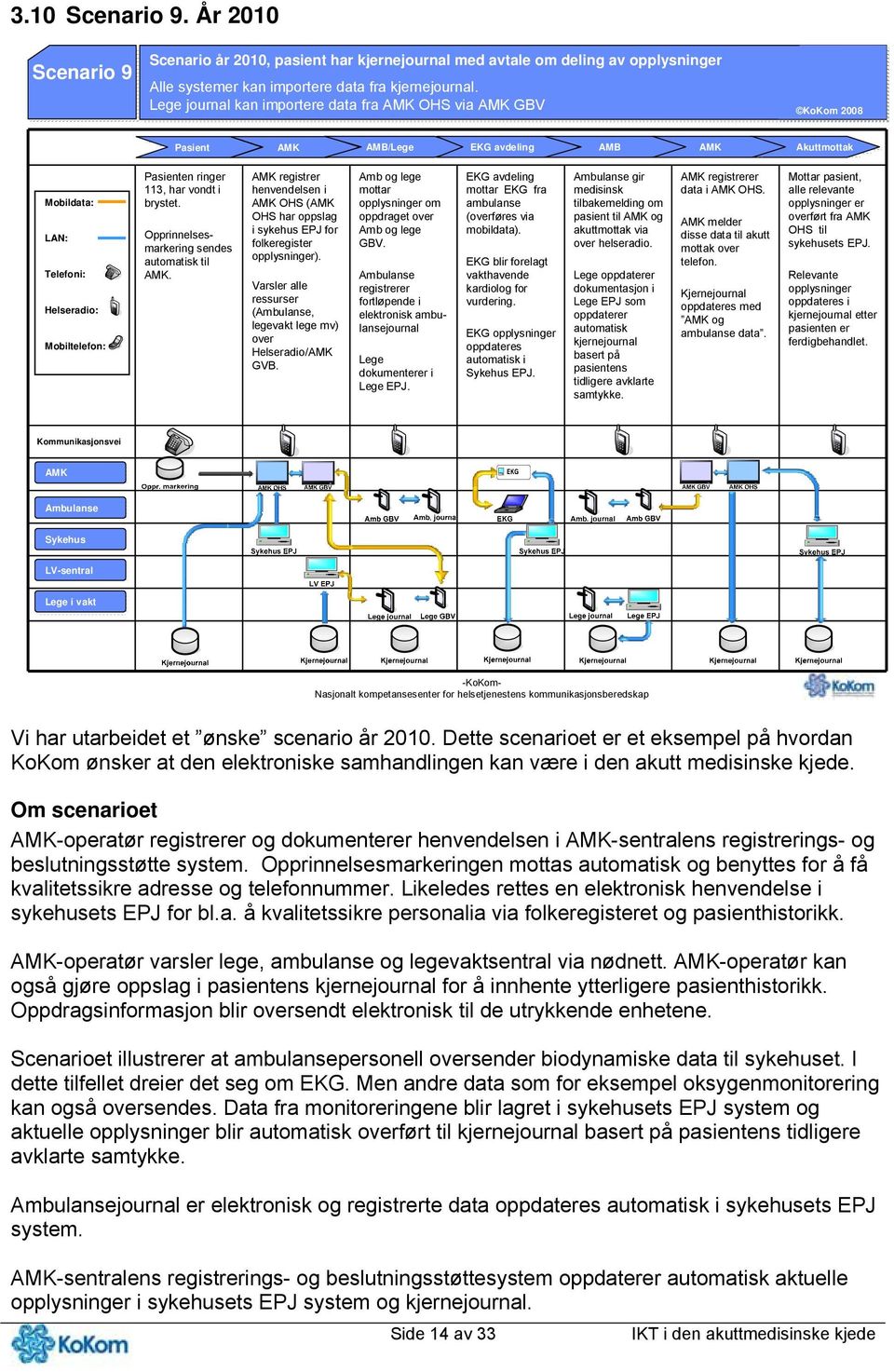 Opprinnelsesmarkering sendes automatisk til. registrer henvendelsen i OHS ( OHS har oppslag i sykehus EPJ for folkeregister opplysninger).