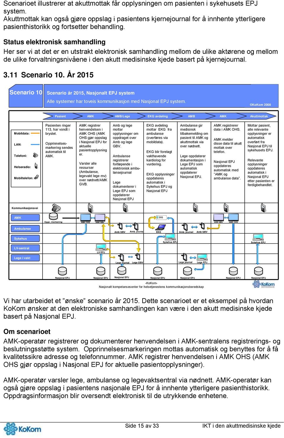 Status elektronisk samhandling Her ser vi at det er en utstrakt elektronisk samhandling mellom de ulike aktørene og mellom de ulike forvaltningsnivåene i den akutt medisinske kjede basert på