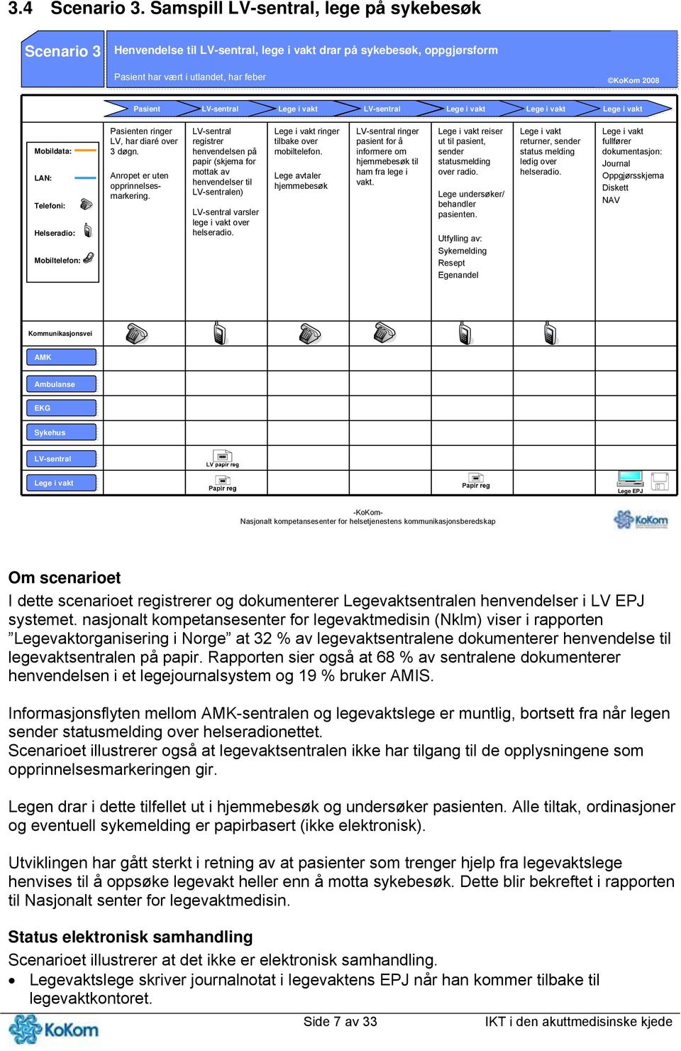 Mobiltelefon: Pasienten ringer LV, har diaré over 3 døgn. Anropet er uten opprinnelsesmarkering.