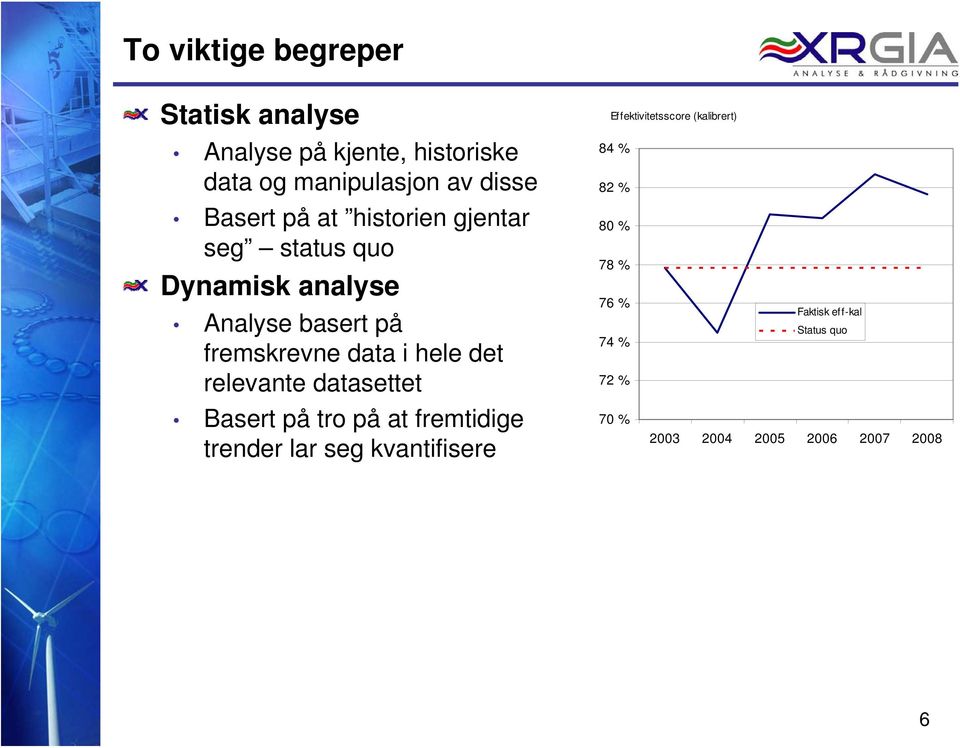 relevante datasettet Basert på tro på at fremtidige trender lar seg kvantifisere Effektivitetsscore