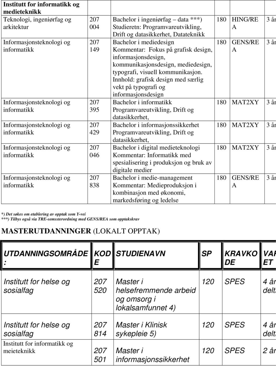 Datateknikk Bachelor i mediedesign Kommentar: Fokus på grafisk design, informasjonsdesign, kommunikasjonsdesign, mediedesign, typografi, visuell kommunikasjon.