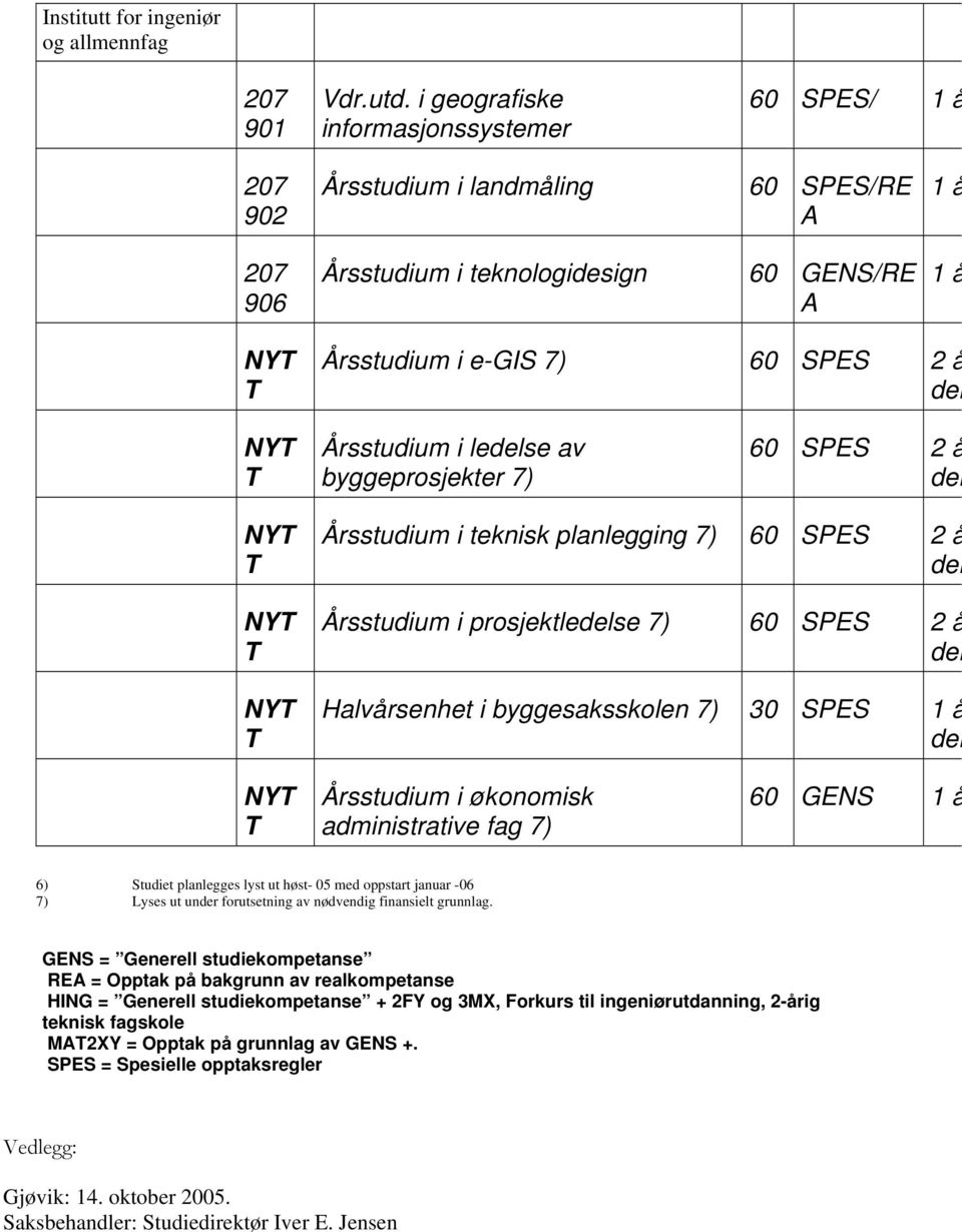 Årsstudium i ledelse av byggeprosjekter 7) 60 SPES 2 å del NYT T NYT T NYT T Årsstudium i teknisk planlegging 7) 60 SPES 2 å del Årsstudium i prosjektledelse 7) 60 SPES 2 å del Halvårsenhet i