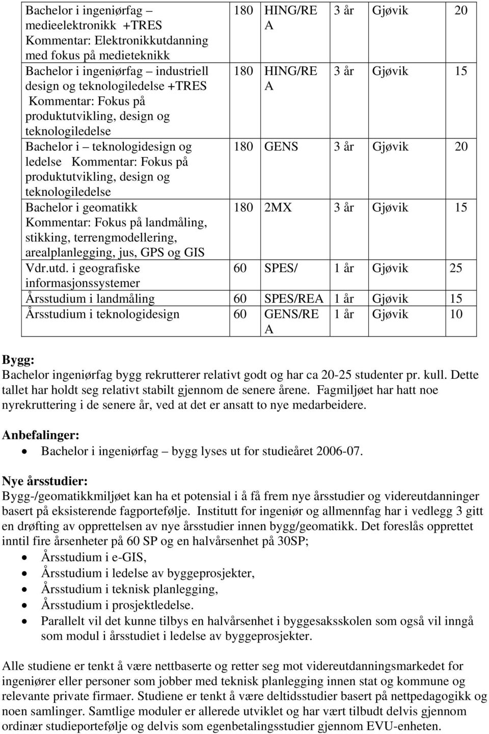 landmåling, stikking, terrengmodellering, arealplanlegging, jus, GPS og GIS Vdr.utd.