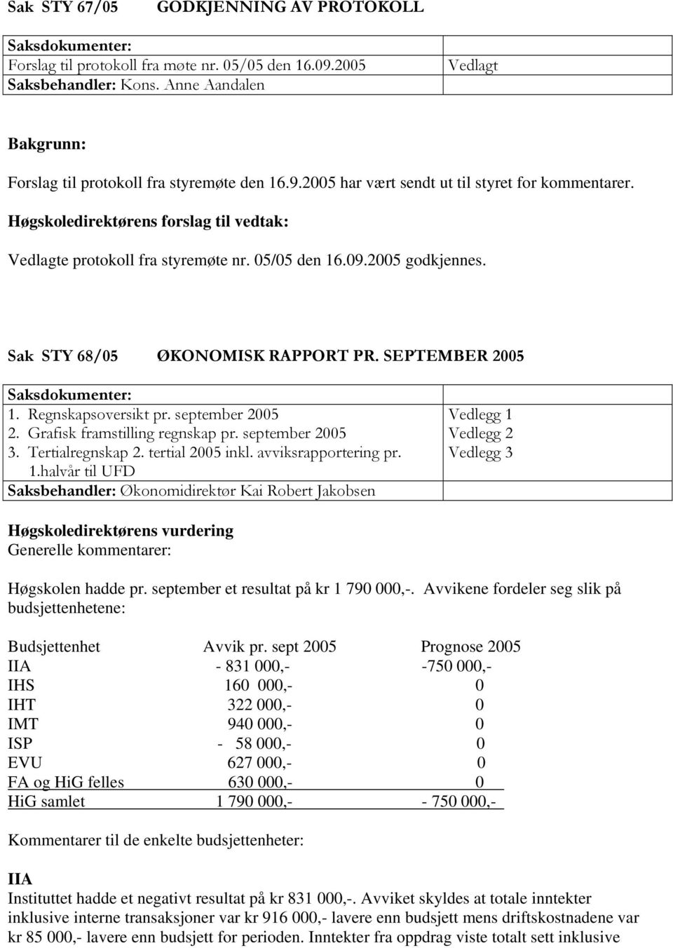 Høgskoledirektørens forslag til vedtak: Vedlagte protokoll fra styremøte nr. 05/05 den 16.09.2005 godkjennes. Sak STY 68/05 ØKONOMISK RAPPORT PR. SEPTEMBER 2005 Saksdokumenter: 1.