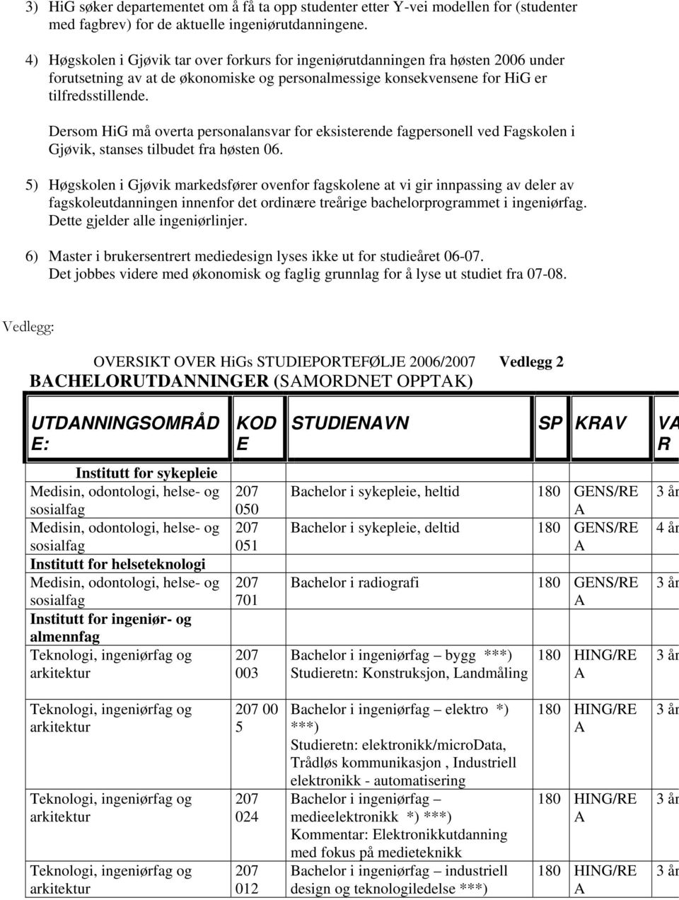 Dersom HiG må overta personalansvar for eksisterende fagpersonell ved Fagskolen i Gjøvik, stanses tilbudet fra høsten 06.