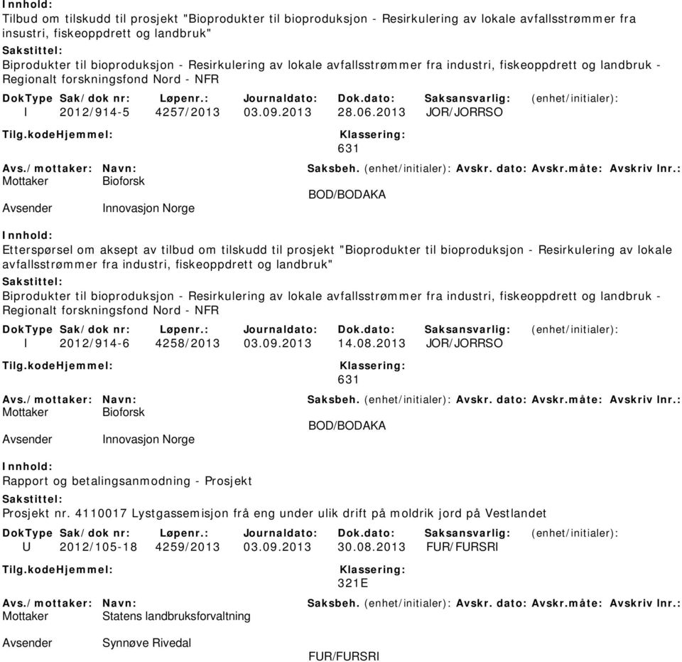 2013 JOR/JORRSO 631 BOD/BODAKA Innovasjon Norge Etterspørsel om aksept av tilbud om tilskudd til prosjekt "Bioprodukter til bioproduksjon - Resirkulering av lokale avfallsstrømmer fra industri,