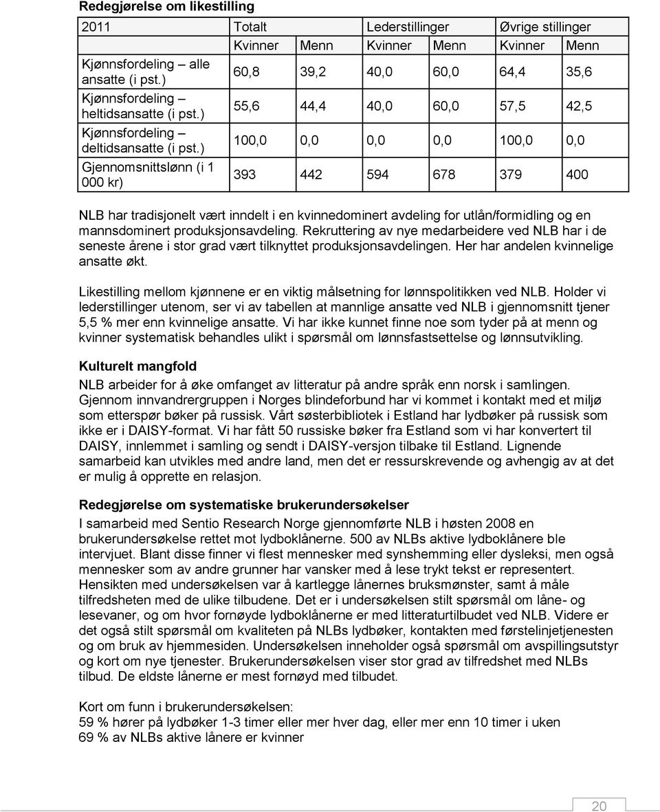 ) 100,0 0,0 0,0 0,0 100,0 0,0 Gjennomsnittslønn (i 1 000 kr) 393 442 594 678 379 400 NLB har tradisjonelt vært inndelt i en kvinnedominert avdeling for utlån/formidling og en mannsdominert