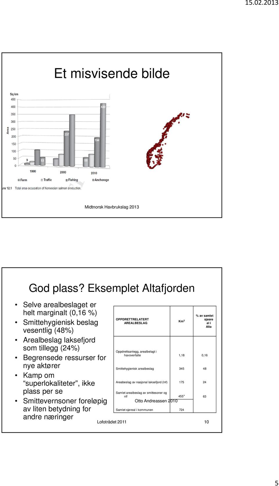 ressurser for nye aktører Kamp om superlokaliteter, ikke plass per se Smittevernsoner foreløpig av liten betydning for andre næringer OPPDRETTRELATERT