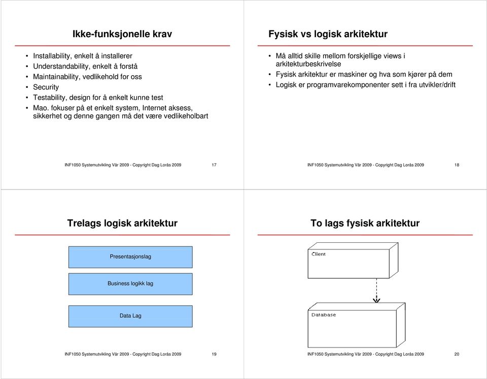 fokuser på et enkelt system, Internet t aksess, sikkerhet og denne gangen må det være vedlikeholbart Må alltid skille mellom forskjellige views i arkitekturbeskrivelse Fysisk arkitektur er maskiner