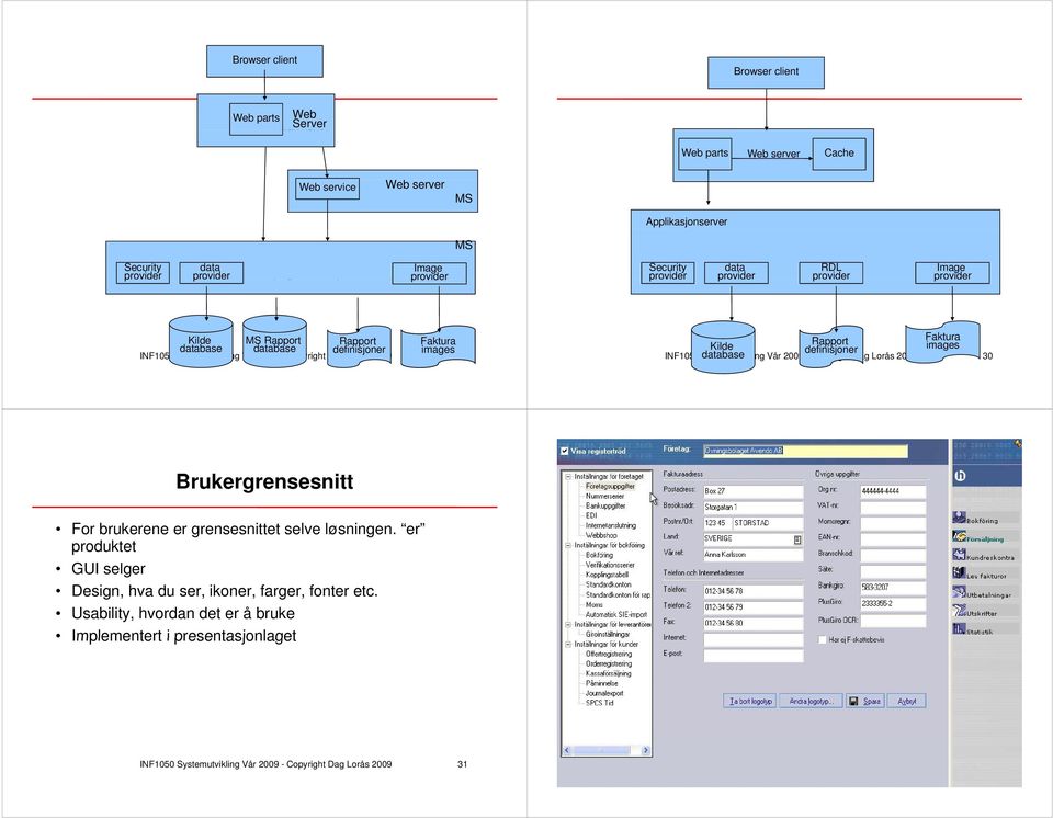 definisjoner images Vår 2009 - Copyright Dag Lorås 2009 30 Brukergrensesnitt e For brukerene er grensesnittet selve løsningen.