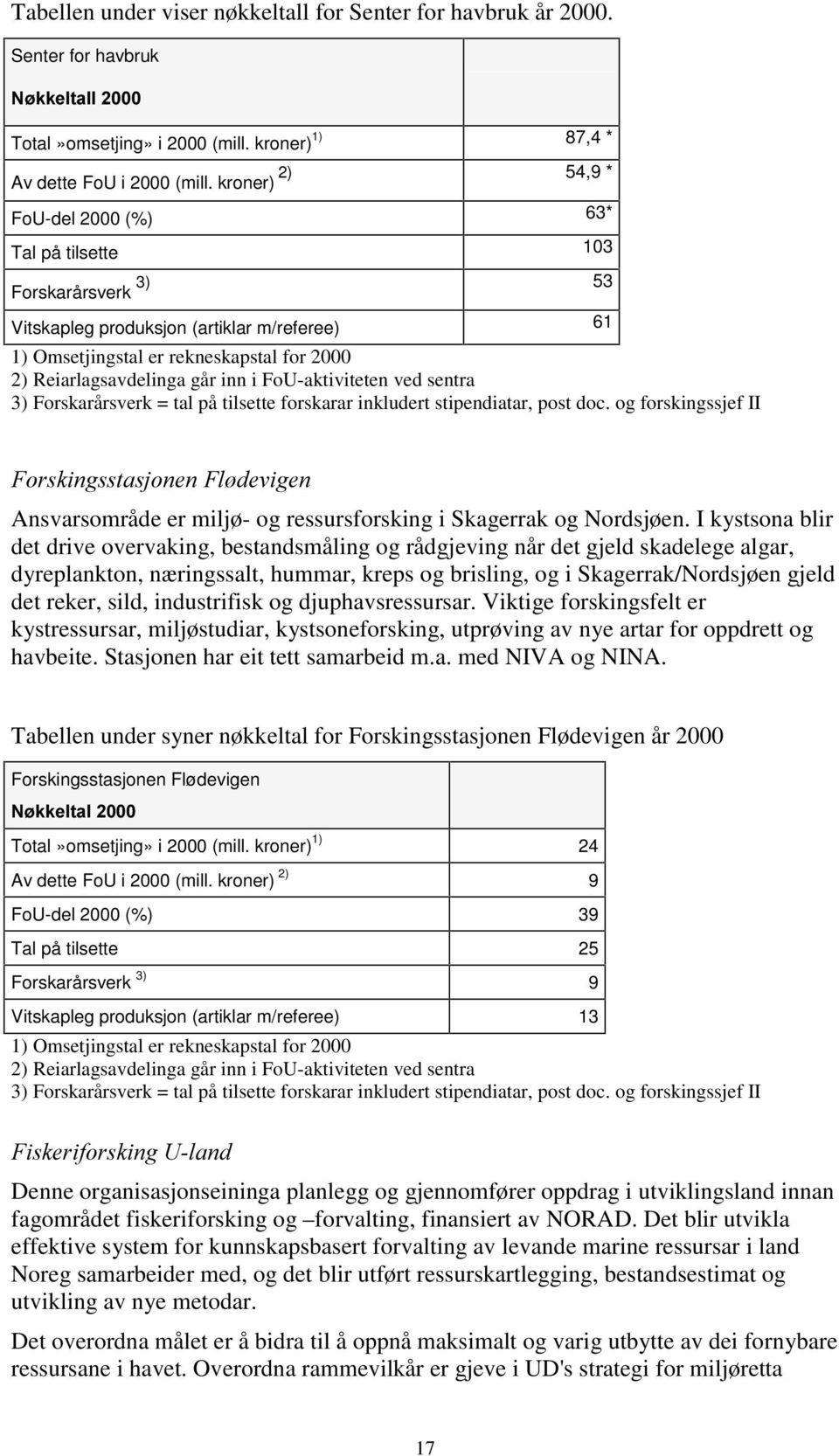 FoU-aktiviteten ved sentra 3) Forskarårsverk = tal på tilsette forskarar inkludert stipendiatar, post doc.