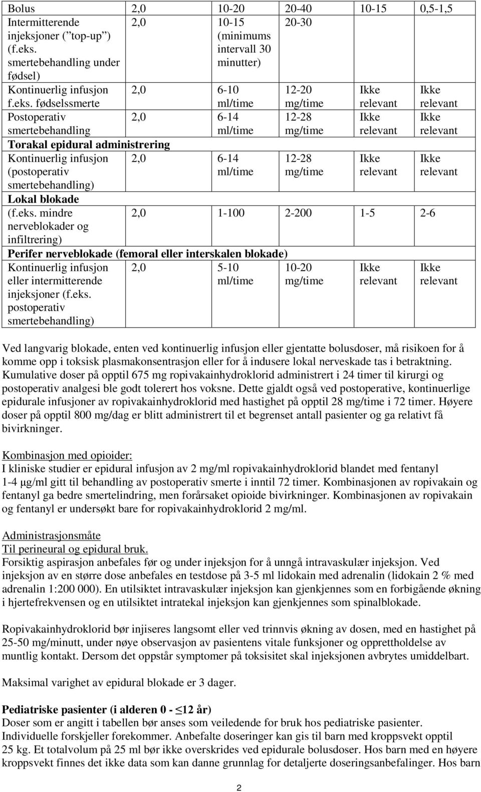 mindre nerveblokader og infiltrering) 2 mg/time 12-28 mg/time 12-28 mg/time Ikke Ikke 2,0 1-100 2-200 1-5 2-6 Perifer nerveblokade (femoral eller interskalen blokade) Kontinuerlig infusjon eller