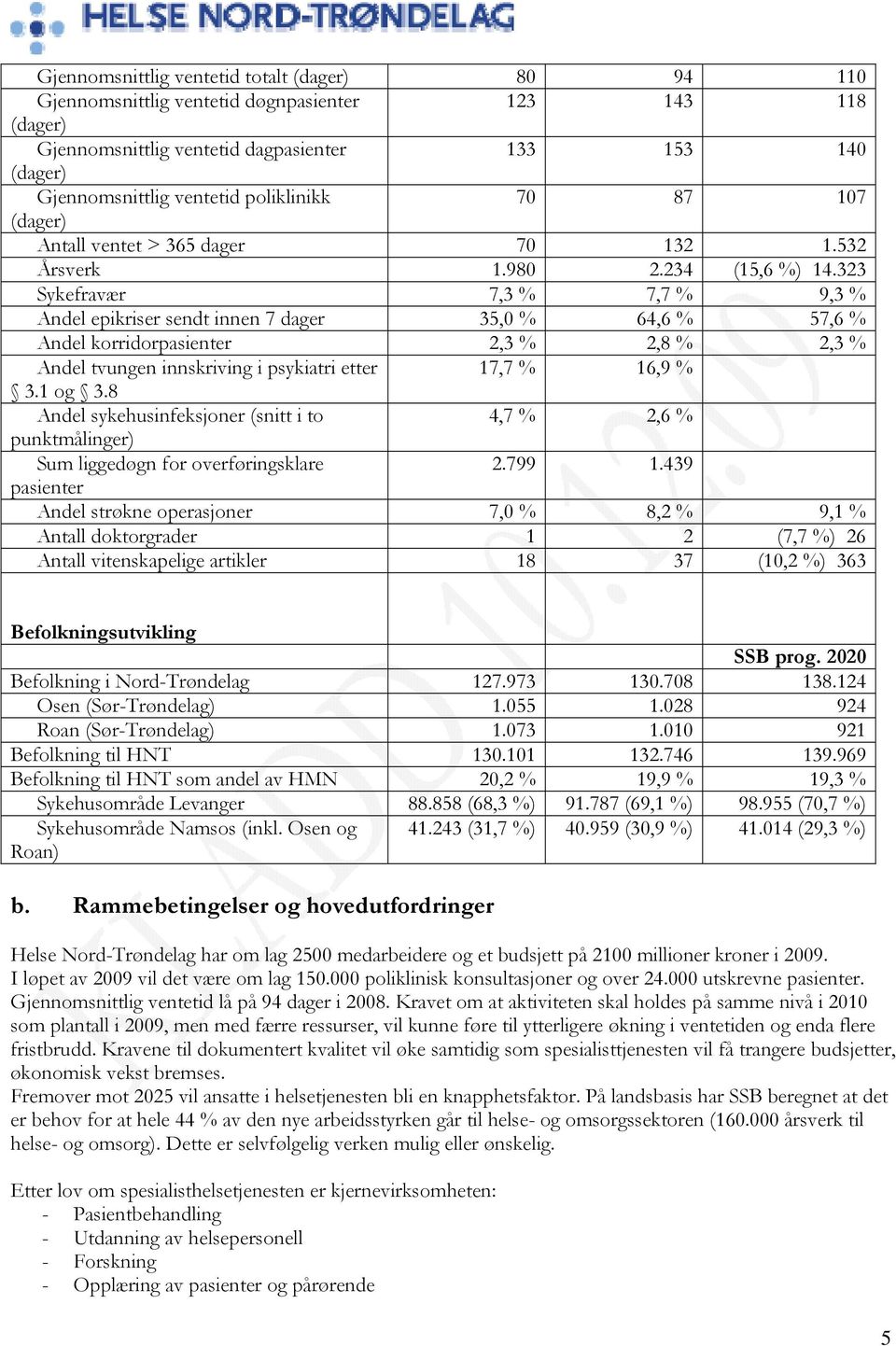 323 Sykefravær 7,3 % 7,7 % 9,3 % Andel epikriser sendt innen 7 dager 35,0 % 64,6 % 57,6 % Andel korridorpasienter 2,3 % 2,8 % 2,3 % Andel tvungen innskriving i psykiatri etter 17,7 % 16,9 % 3.1 og 3.