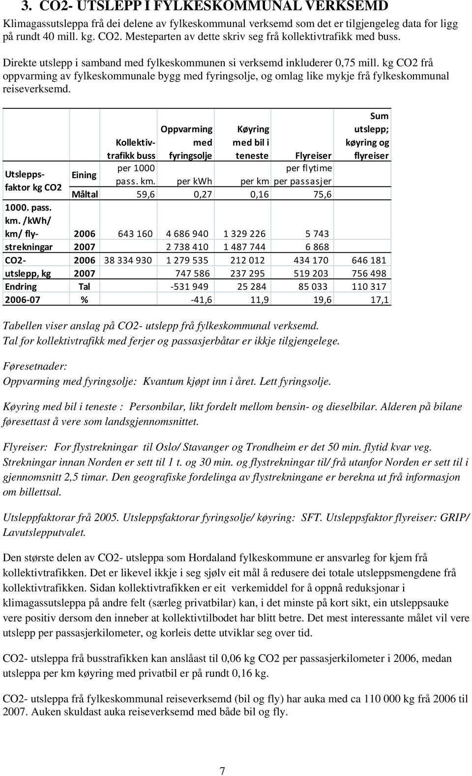 Utsleppsfaktor kg CO2 Kollektivtrafikk buss Oppvarming med fyringsolje Køyring med bil i teneste Flyreiser Eining per 1000 per flytime pass. km.