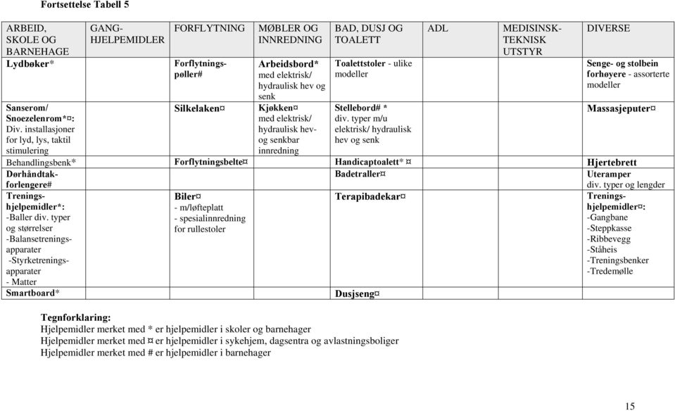 OG TOALETT Toalettstoler - ulike modeller Stellebord# * div.