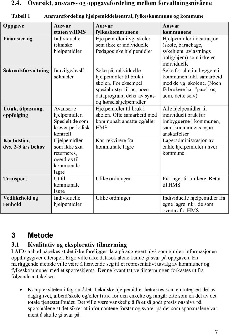 Spesielt de som krever periodisk kontroll Hjelpemidler som ikke skal returneres, overdras til kommunale lagre Ut til kommunale lagre Individuelle hjelpemidler Ansvar fylkeskommunene Hjelpemidler i vg.