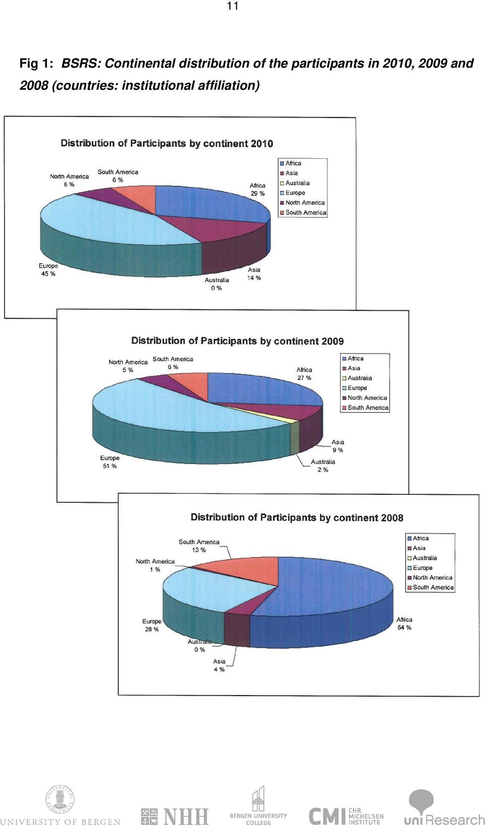 participants in 2010, 2009 and