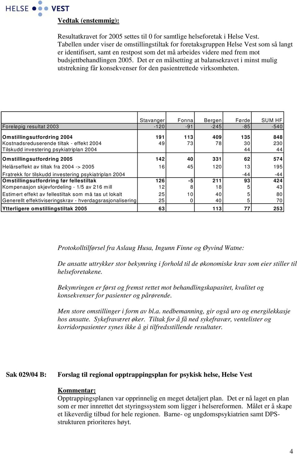 Det er en målsetting at balansekravet i minst mulig utstrekning får konsekvenser for den pasientrettede virksomheten.