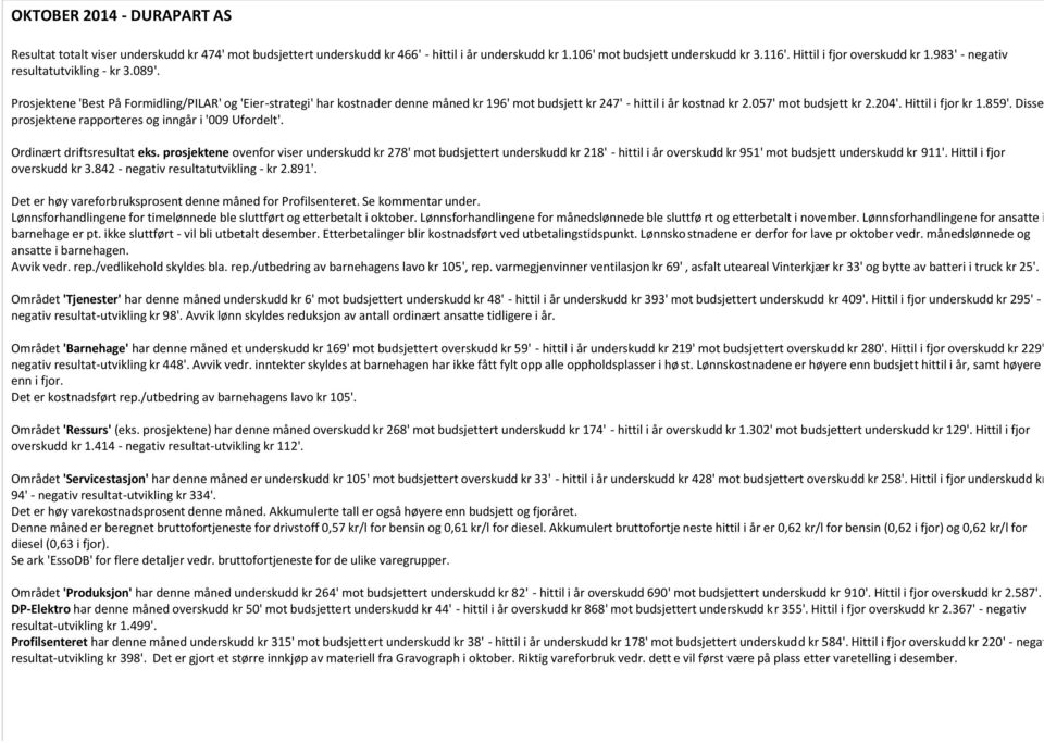 Prosjektene 'Best På Formidling/PILAR' og 'Eier-strategi' har kostnader denne måned kr 196' mot budsjett kr 247' - hittil i år kostnad kr 2.057' mot budsjett kr 2.204'. Hittil i fjor kr 1.859'.