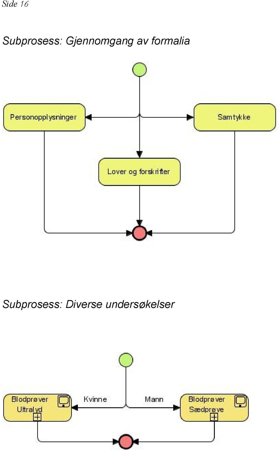 frmalia Subprsess: