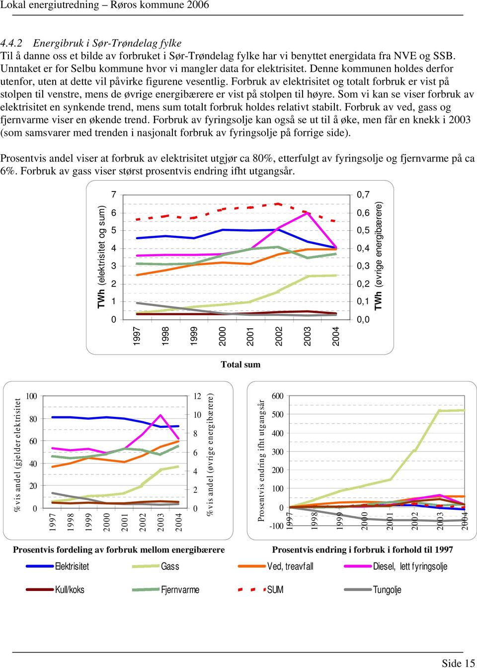 Forbruk av elektrisitet og totalt forbruk er vist på stolpen til venstre, mens de øvrige energibærere er vist på stolpen til høyre.