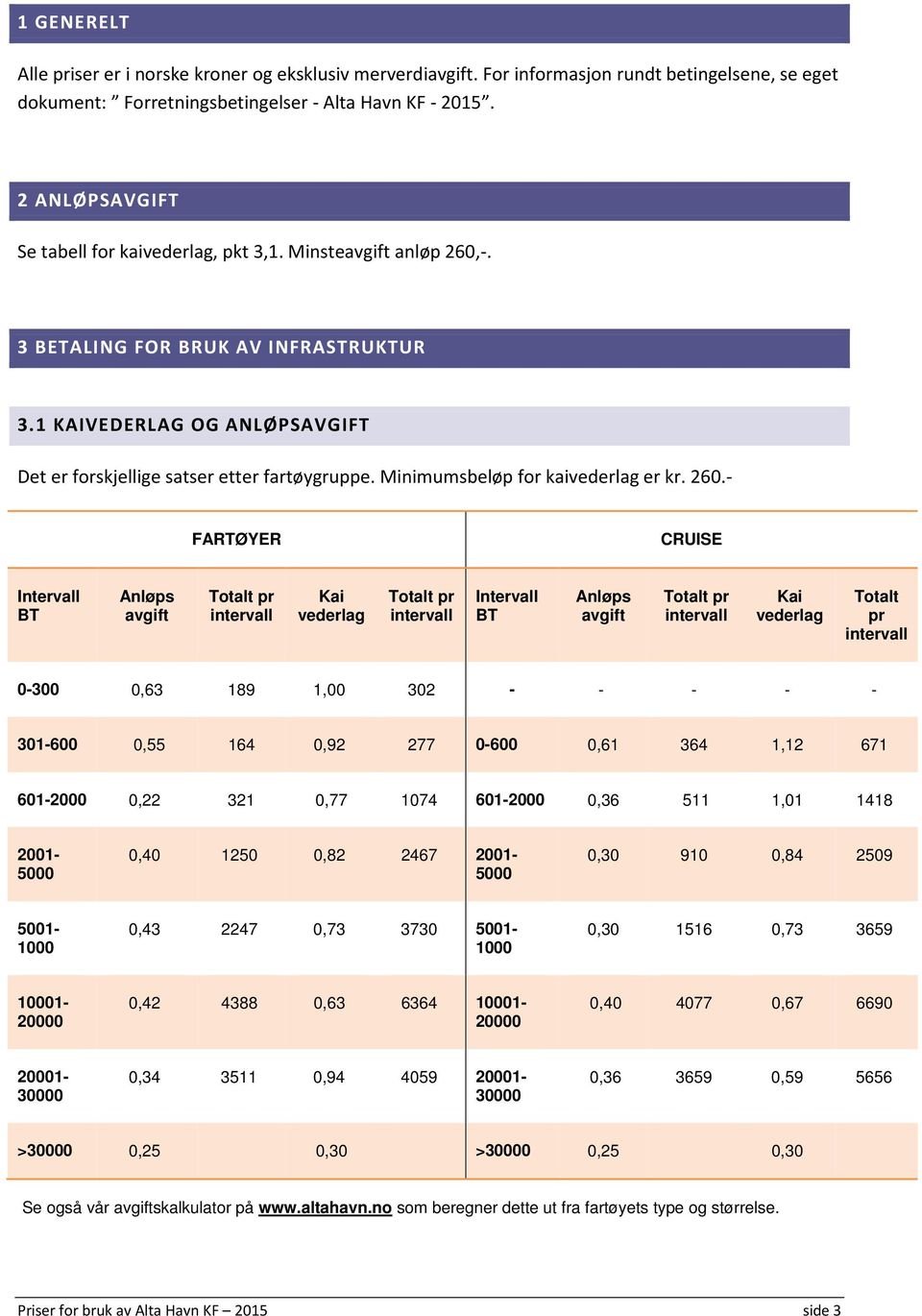 Minimumsbeløp for kaivederlag er kr. 260.