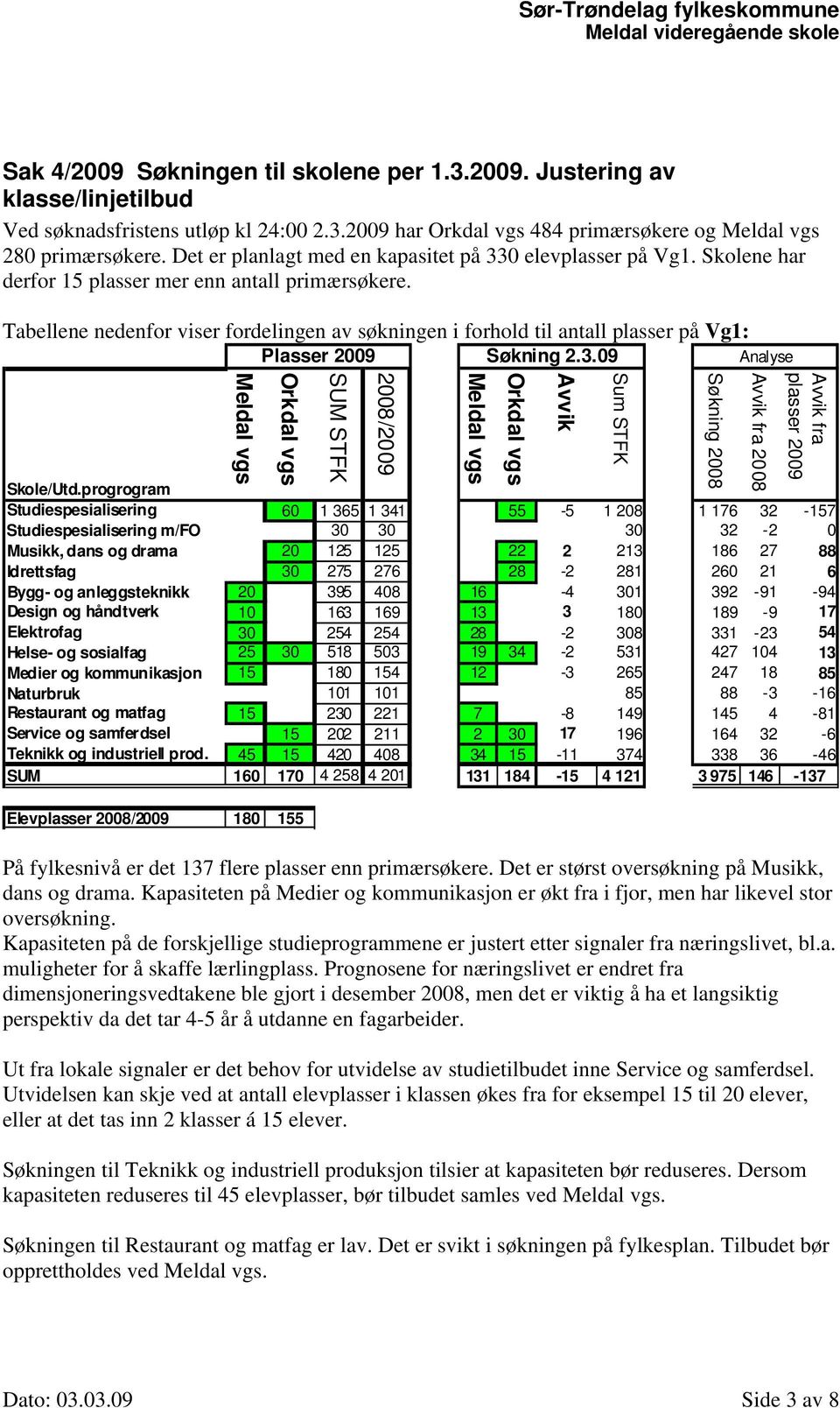 Tabellene nedenfor viser fordelingen av søkningen i forhold til antall plasser på Vg1: Plasser 2009 Søkning 2.3.