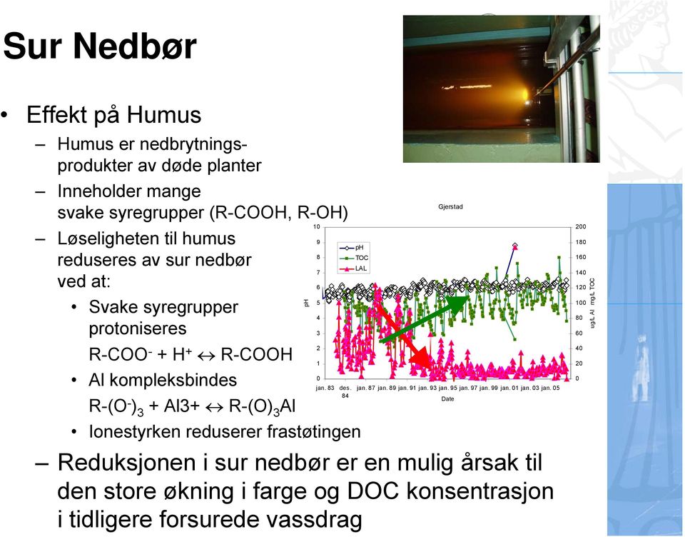 84 R-(O - ) 3 + Al3+ R-(O) 3 Al Ionestyrken reduserer frastøtingen ph 1 ph TOC LAL Gjerstad, jan. 87 jan. 89 jan. 91 jan. 93 jan. 95 jan. 97 jan. 99 jan.