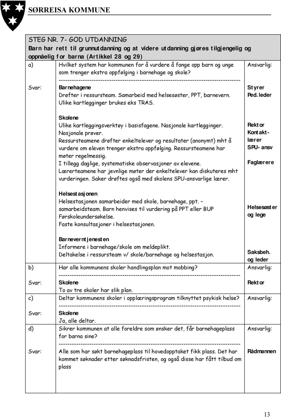 og unge som trenger ekstra oppfølging i barnehage og skole? Drøfter i ressursteam. Samarbeid med helsesøster, PPT, barnevern. Ulike kartlegginger brukes eks TRAS. Ped.