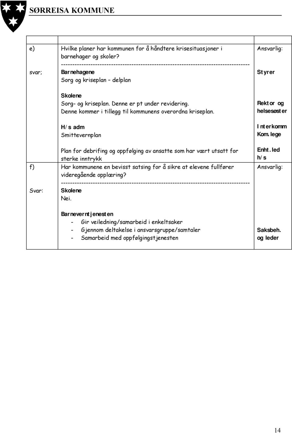 lege f) Plan for debrifing og oppfølging av ansatte som har vært utsatt for sterke inntrykk Har kommunene en bevisst satsing for å sikre at elevene