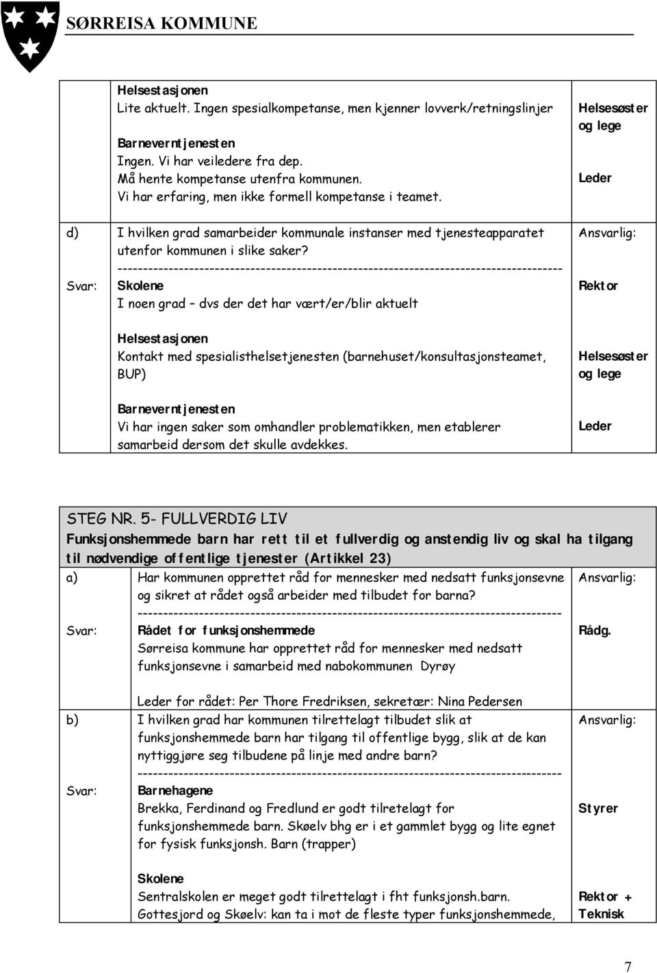 ---- I noen grad dvs der det har vært/er/blir aktuelt Kontakt med spesialisthelsetjenesten (barnehuset/konsultasjonsteamet, BUP) og lege Vi har ingen saker som omhandler problematikken, men etablerer