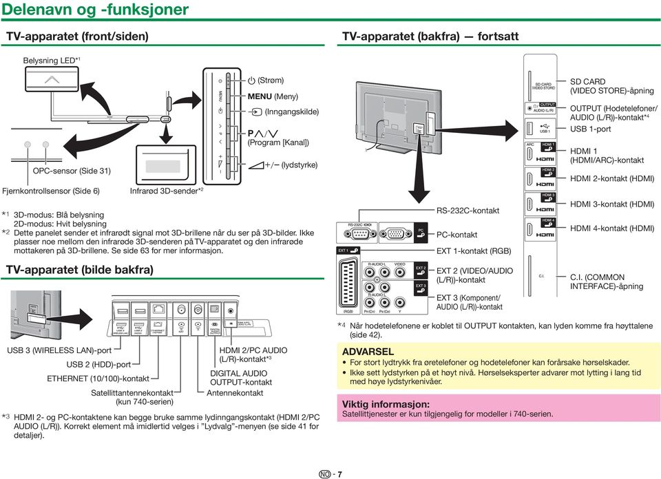 Ikke plasser noe mellom den infrarøde 3D-senderen på TV-apparatet og den infrarøde mottakeren på 3D-brillene. Se side 63 for mer informasjon.