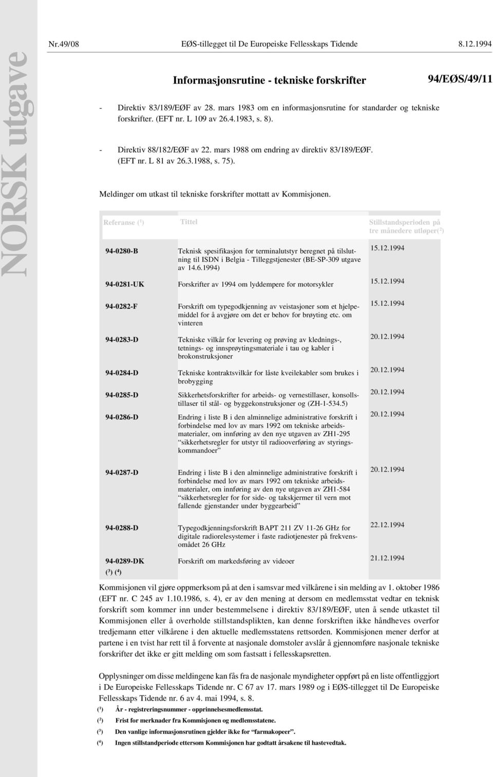 3.1988, s. 75). Meldinger om utkast til tekniske forskrifter mottatt av Kommisjonen.