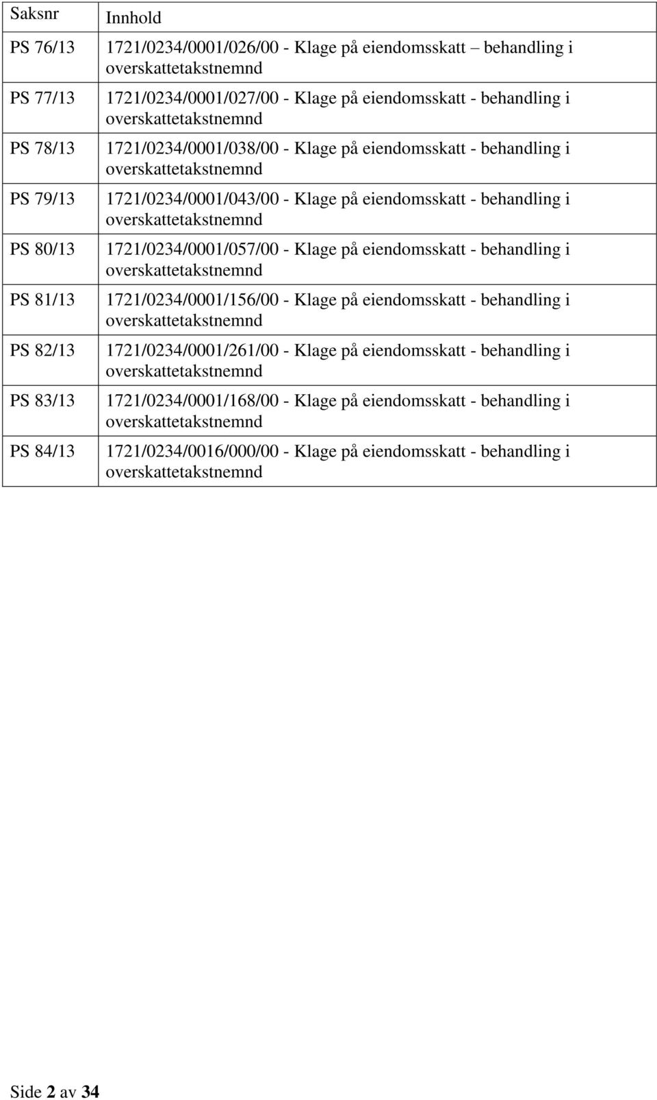 behandling i overskattetakstnemnd 1721/0234/0001/057/00 - Klage på eiendomsskatt - behandling i overskattetakstnemnd 1721/0234/0001/156/00 - Klage på eiendomsskatt - behandling i overskattetakstnemnd