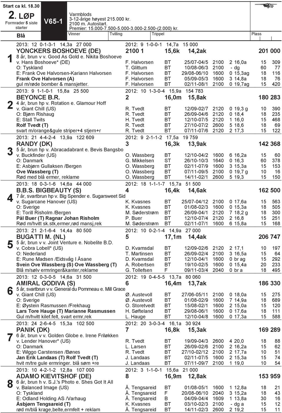 Hans Boshoeve* (DE). Halvorsen 25/7-4/5 2 16,a 39 O: Tyskland T. Glittum 1/8-6/3 - dg 6 77 E: rank Ove Halvorsen-Kariann Halvorsen. Halvorsen 29/8-6/1,3ag 116 rank Ove Halvorsen (A).