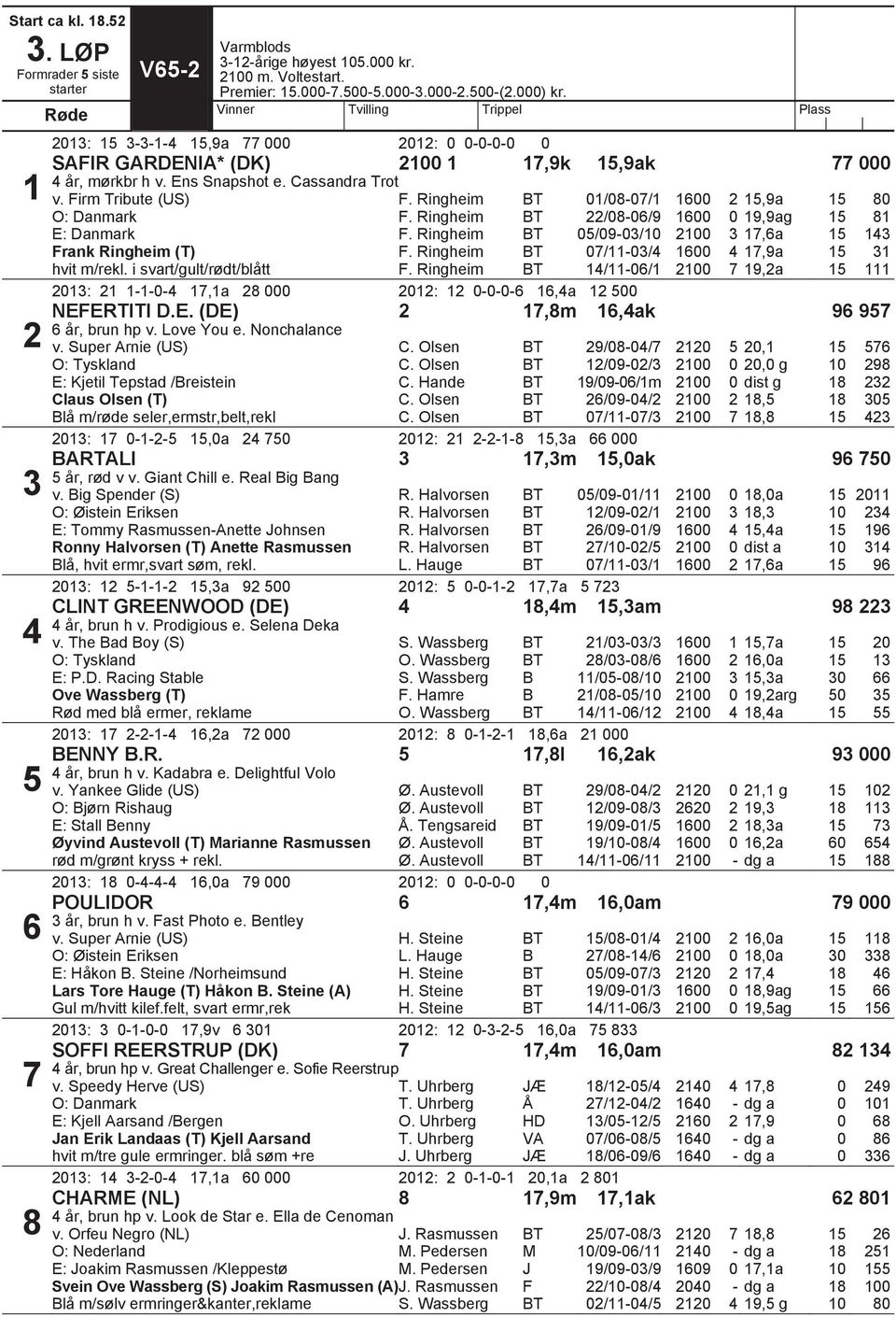 Ringheim 1/8-7/1 2,9a 8 O: Danmark E: Danmark rank Ringheim 