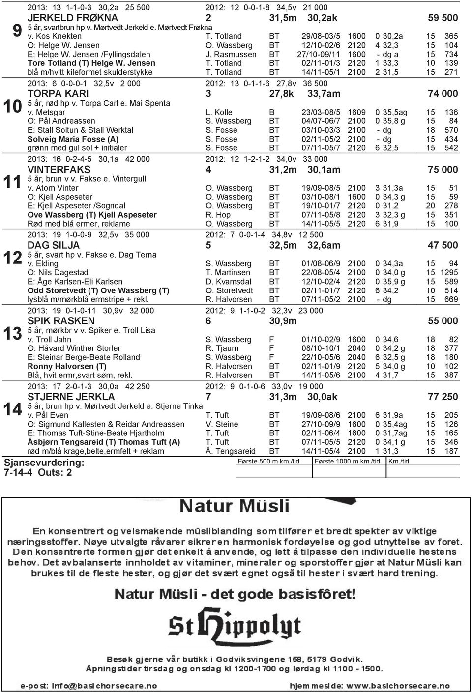 Totland 12/1-2/6 27/1-9/11 2/11-1/3 14/11-5/1 4 32,3 - dg a 1 33,3 2 31,5 1 14 734 139 271 213: 6 ---1 32,5v 2 212: 13-1-1-6 27,8v 36 5 TORPA KARI 3 27,8k 33,7am 74 5 Еr, r d hp v. Torpa Carl e.