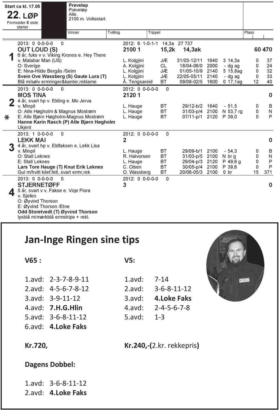 Kolgjini J 31/3-12/11 164 3 14,3a 37 O: Sverige A. Kolgjini CL /4-6/ 2 - dg ag 24 E: Nina-Hilde BergЕs /Seim L. Kolgjini J 1/5-1/9 214 5,8ag 32 Svein Ove Wassberg (S) Gaute Lura (T) L.