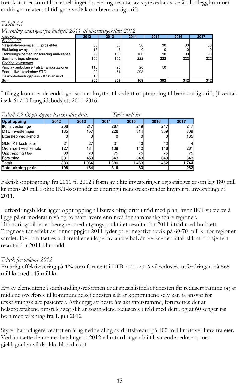 ) 2012 2013 2014 2015 2016 2017 Endring drift Nasjonale/regionale IKT prosjekter 50 30 30 30 30 30 Etablering av nytt foretak 15 5 0 0 0 0 Etableringskostnad innsourcing ambulanse 20 100 100 90 90 90