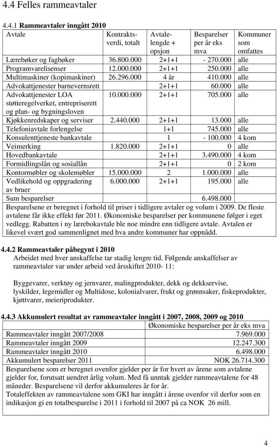 000 alle Advokattjenester LOA støtteregelverket, entrepriserett og plan- og bygningsloven 10.000.000 2+1+1 705.000 alle Kommuner som omfattes Kjøkkenredskaper og serviser 2.440.000 2+1+1 13.