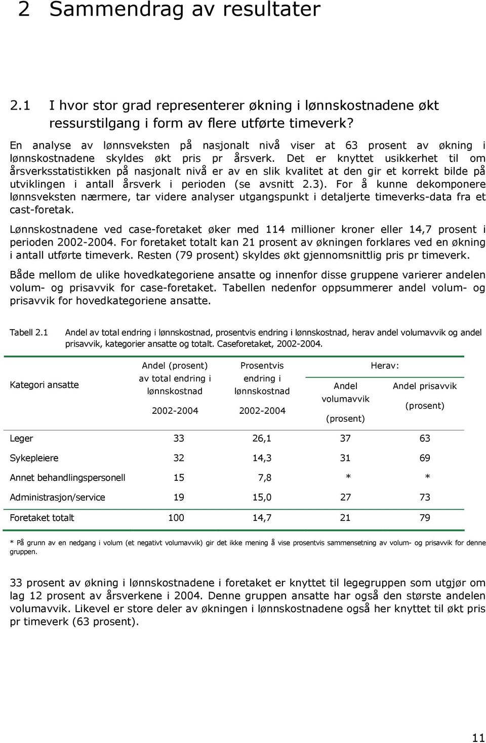 Det er knyttet usikkerhet til om årsverksstatistikken på nasjonalt nivå er av en slik kvalitet at den gir et korrekt bilde på utviklingen i antall årsverk i perioden (se avsnitt 2.3).