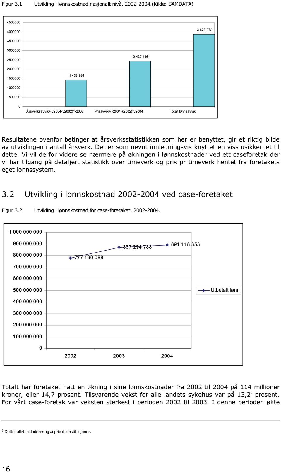 lønnsavvik Resultatene ovenfor betinger at årsverksstatistikken som her er benyttet, gir et riktig bilde av utviklingen i antall årsverk.