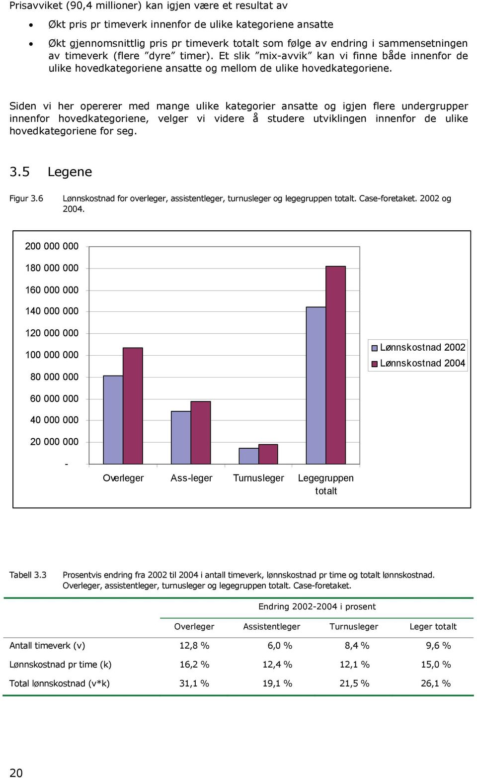 Siden vi her opererer med mange ulike kategorier ansatte og igjen flere undergrupper innenfor hovedkategoriene, velger vi videre å studere utviklingen innenfor de ulike hovedkategoriene for seg. 3.